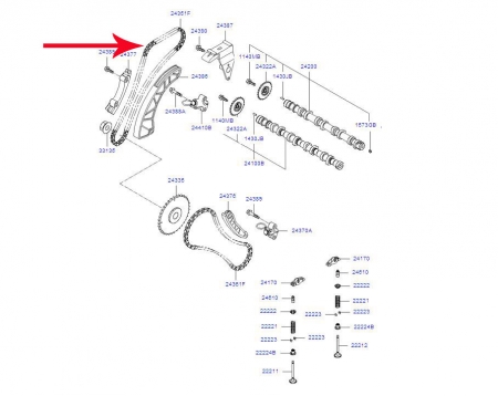 Łańcuch rozrządu Kia, Hyundai